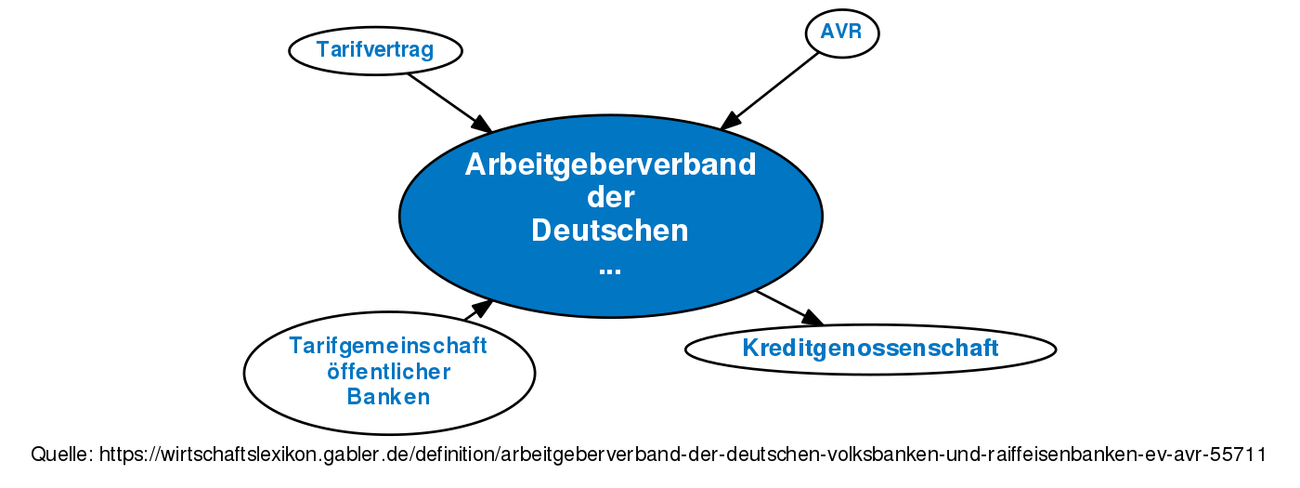 Gdl Tarifvertrag Pdf : Tarifvertrag Banken